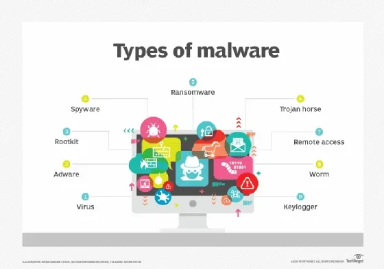 "Con đường" lây nhiễm Rootkit vào máy tính của bạn