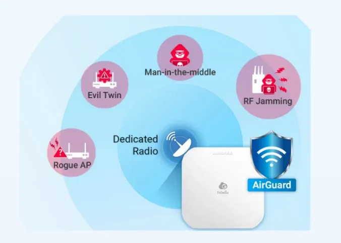 "Thắt Chặt An Ninh" Cho Wifi Doanh Nghiệp: Bảo Vệ Tài Sản Vô Giá