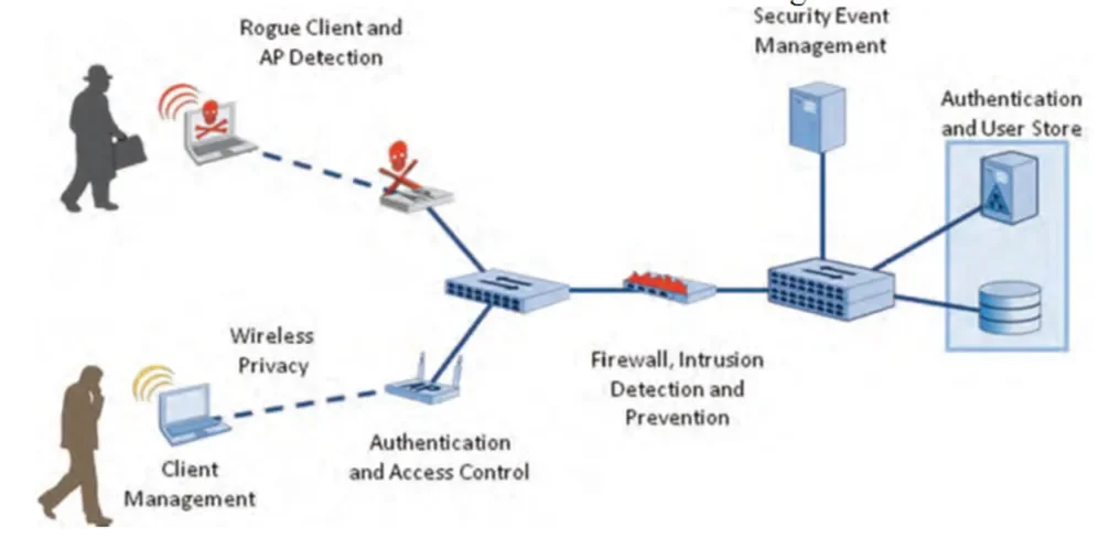 "Tuyệt Chiêu" Bảo Mật Wifi Cá Nhân: "Bỏ Túi" Để Lướt Web An Toàn