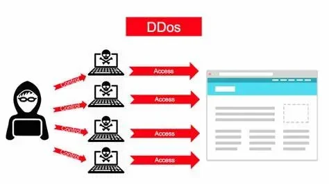 Cách phát hiện và phòng chống tấn công DDoS: "Lá chắn thép" bảo vệ website và hệ thống của bạn