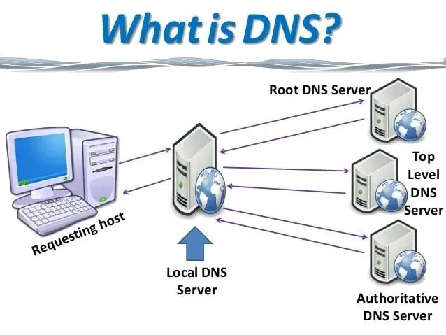 DNS Spoofing là gì? "Cuộc tấn công" đánh lừa địa chỉ