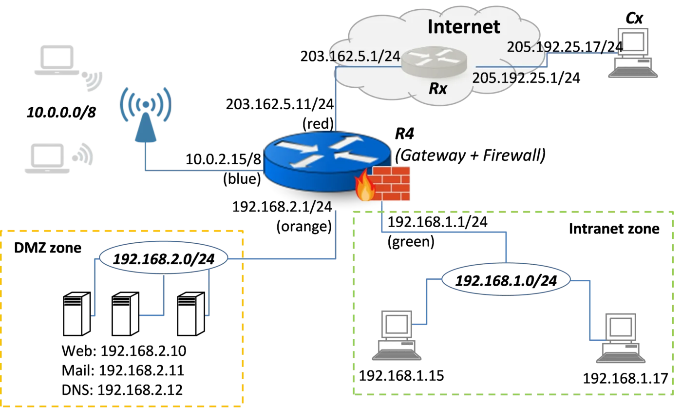 Firewall là gì? "Tấm lá chắn" bảo vệ hệ thống mạng