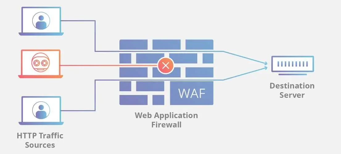 Hướng dẫn cách cấu hình Firewall hiệu quả trên Windows
