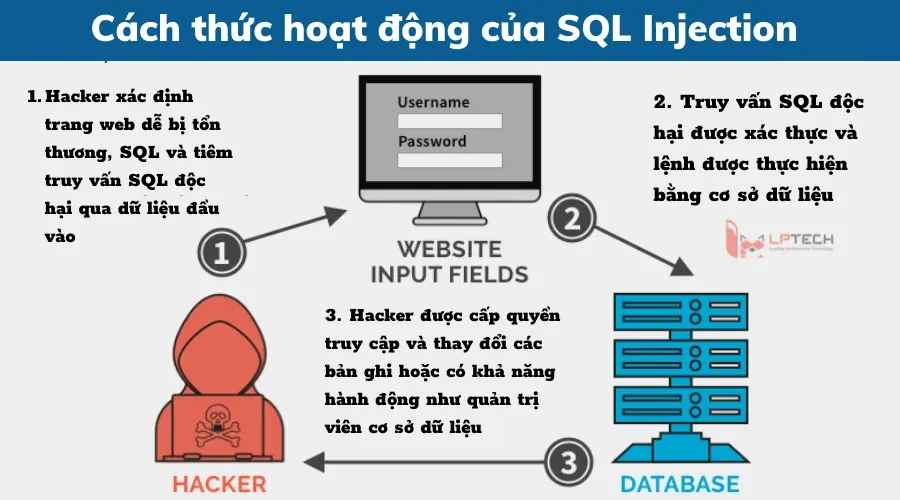 Những "điểm yếu" thường gặp của API