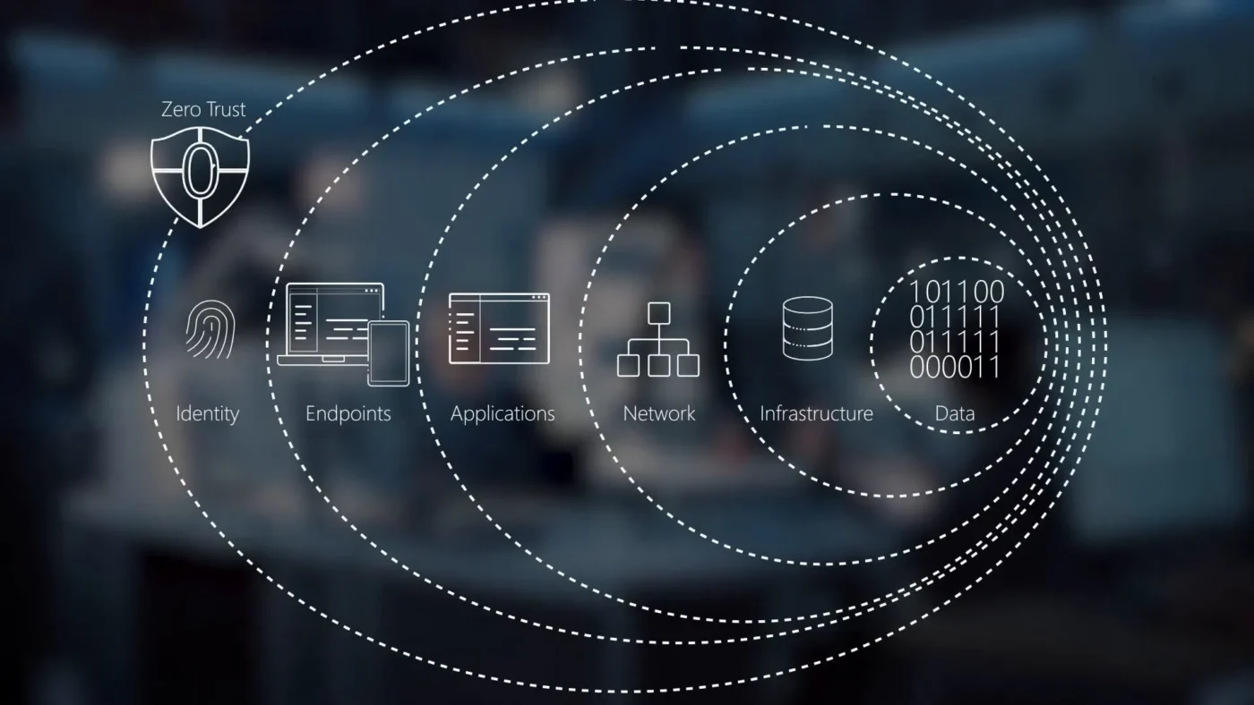 Những Nguyên Tắc "Cốt Lõi" Của Zero Trust Security