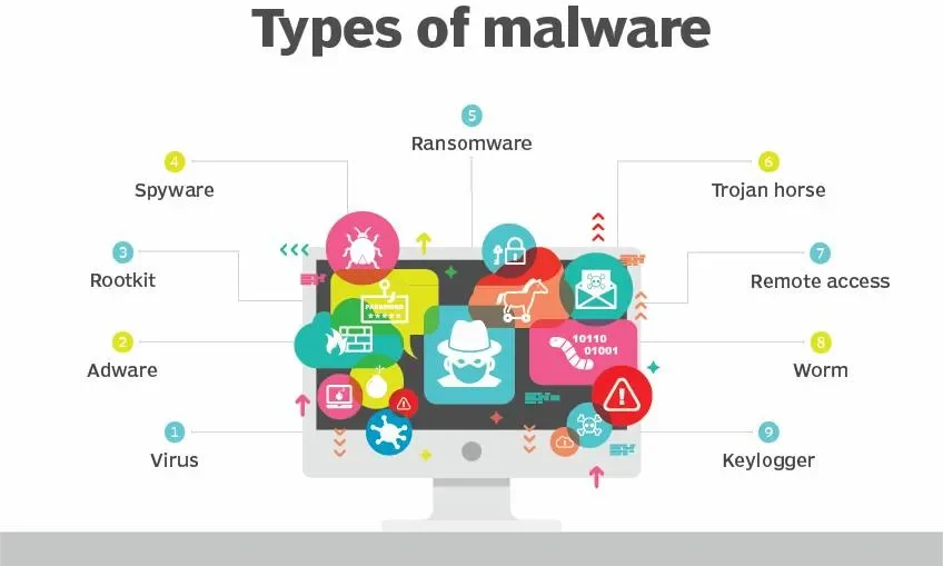 Rootkit là gì? Làm sao để phát hiện và xử lý? "Bóng ma" ẩn mình trong hệ thống của bạn