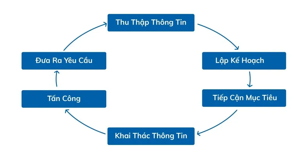 Social Engineering Là Gì? Định Nghĩa "Gần Gũi" Cho Mọi Người