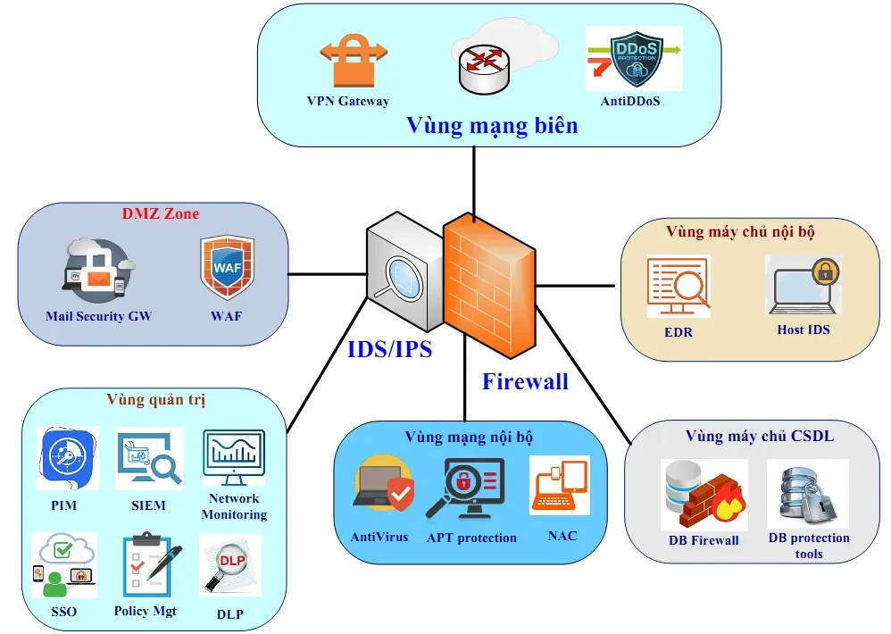 Tại sao an toàn thông tin trong thanh toán trực tuyến lại quan trọng?
