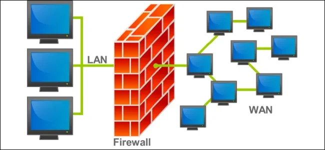 Tại sao cần cấu hình Firewall hiệu quả?