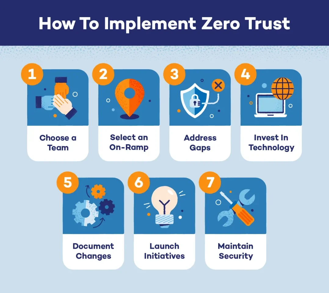 Zero Trust Security Là Gì và Ứng Dụng Trong Doanh Nghiệp: "Tấm Khiên" Mới Cho An Ninh Mạng